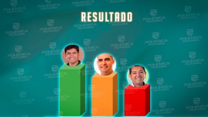 ENQUETE POLÊMICA PARAÍBA: em Lagoa de Dentro, ex-prefeito sai na frente e é o preferido dos eleitores; veja os números