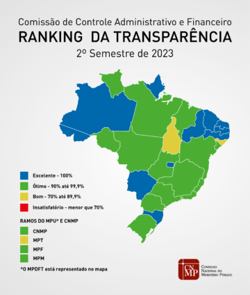 Ministério Público da Paraíba alcança o topo do Ranking da Transparência do CNMP