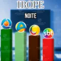 IBOPE DA TV: Cabo Branco amplia liderança no horário da noite seguida pela Arapuan