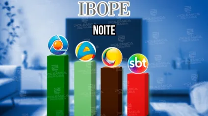 IBOPE DA TV: Cabo Branco amplia liderança no horário da noite seguida pela Arapuan