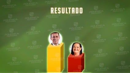 ENQUETE POLÊMICA PARAÍBA: em Água Branca, oposição sai na frente e o vice-prefeito tem grande chance de vencer as eleições; confira