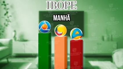 IBOPE DA TV: Cabo Branco mantém liderança nas manhãs da Paraíba