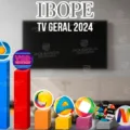 IBOPE: em JP, TV Cabo Branco é líder em audiência geral; vídeo on demand fica na frente de outras emissoras; veja