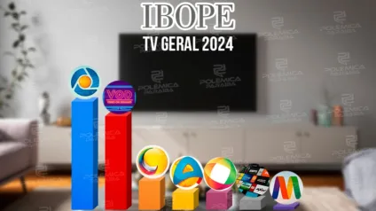 IBOPE: em JP, TV Cabo Branco é líder em audiência geral; vídeo on demand fica na frente de outras emissoras; veja