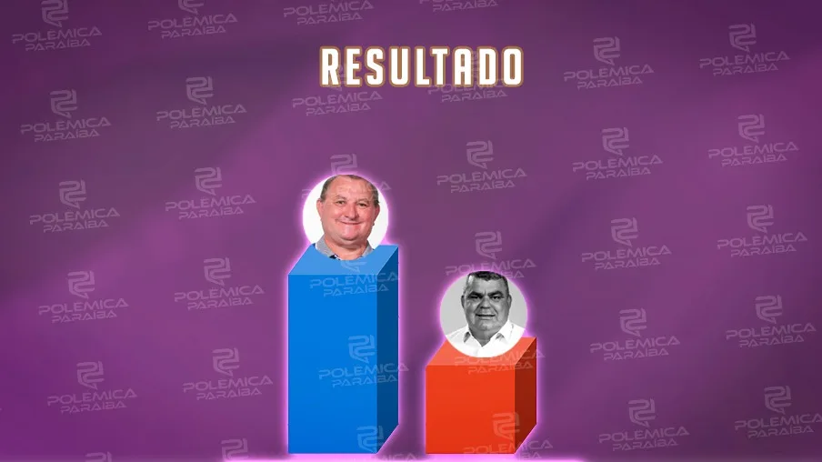 ENQUETE: em Boqueirão, atual prefeito é o mais votado e deve ser reeleito; confira os números