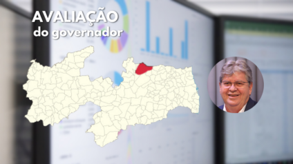 PESQUISA AGORASEI/POLÊMICA: Governador João Azevêdo atinge 84,8% de aprovação na cidade de Cuité