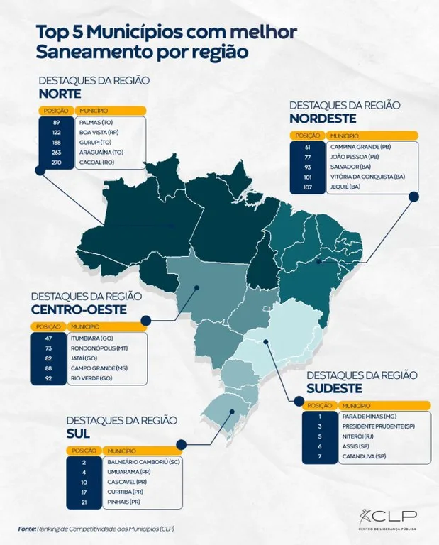 Cagepa ressalta liderança de João Pessoa e Campina Grande com o melhor saneamento do Nordeste