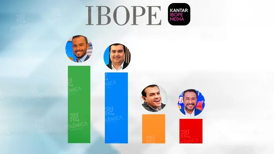 IBOPE EM JP: TV Cabo Branco se mantém na liderança no horário de 12h - VEJA OS NÚMEROS