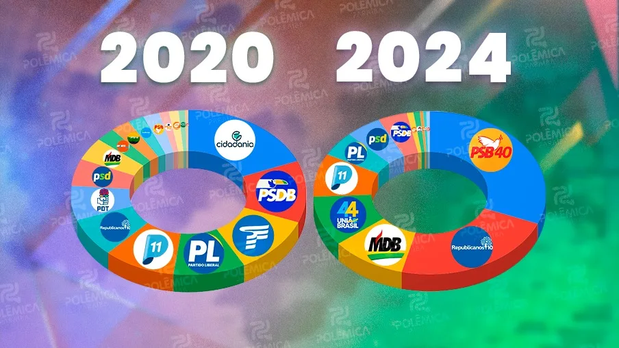DISPUTA ENTRE PARTIDOS: Veja o comparativo da distribuição de legendas nas duas últimas eleições municipais na Paraíba