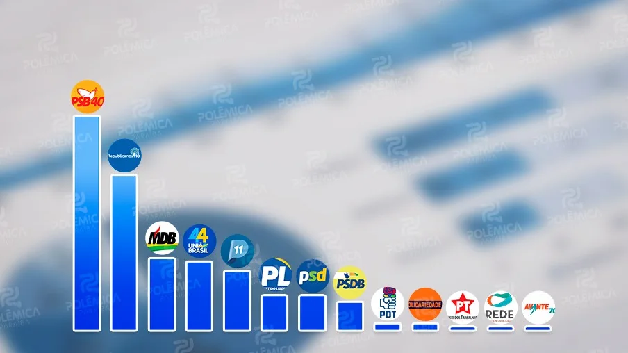 Qual partido lidera o número de prefeituras conquistadas na Paraíba?; confira o ranking