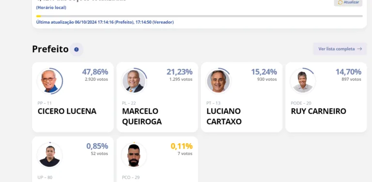 Acompanhe a apuração dos votos em João Pessoa em tempo real