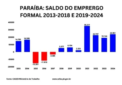 Secom-PB