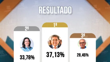 ENQUETE 2026: Adriano Galdino sai na frente como o preferido para governar a Paraíba; veja os números 