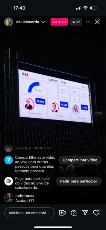 RETA FINAL: Harrison Targino segue liderando na metade da apuração dos votos